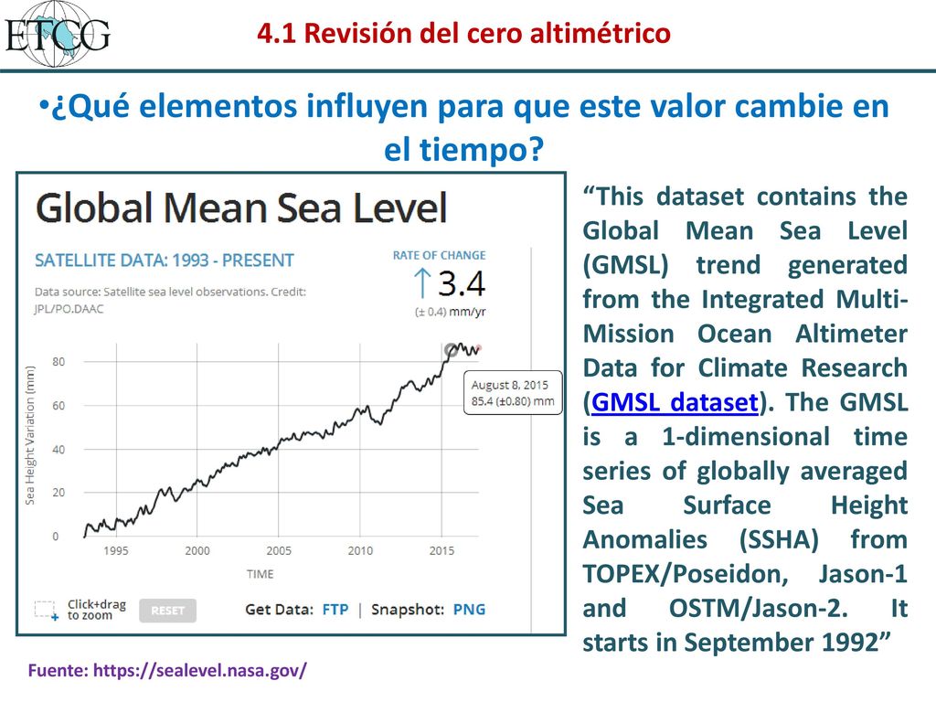 ¿Qué elementos influyen para que este valor cambie en el tiempo