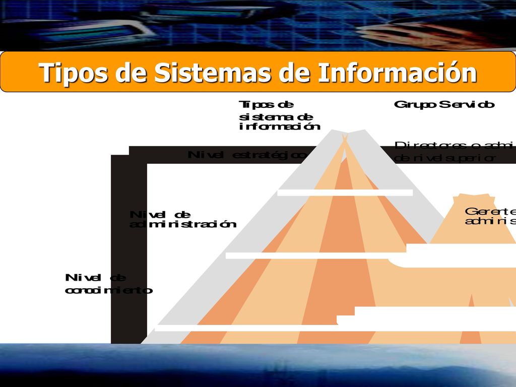 Tipos de Sistemas de Información