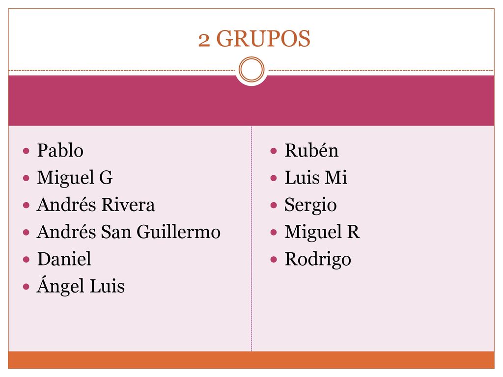 2 GRUPOS Pablo Miguel G Andrés Rivera Andrés San Guillermo Daniel