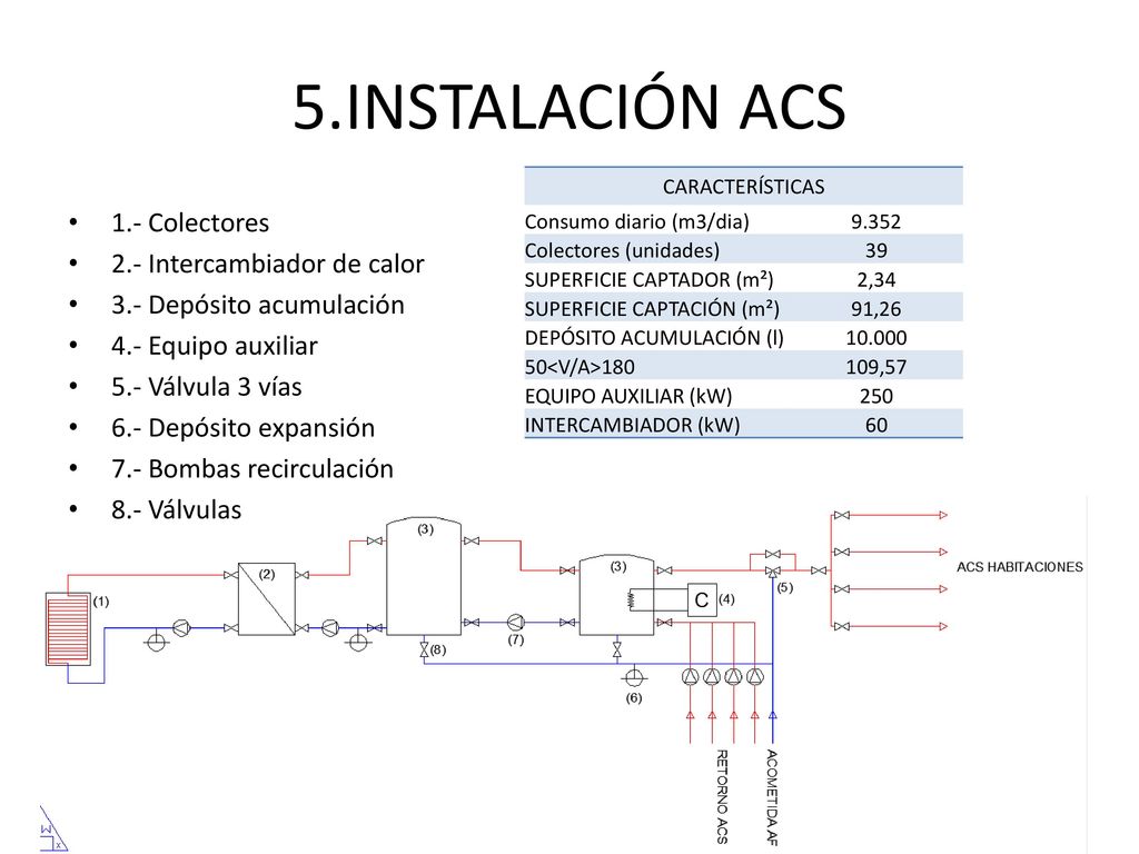 5.INSTALACIÓN ACS 1.- Colectores 2.- Intercambiador de calor