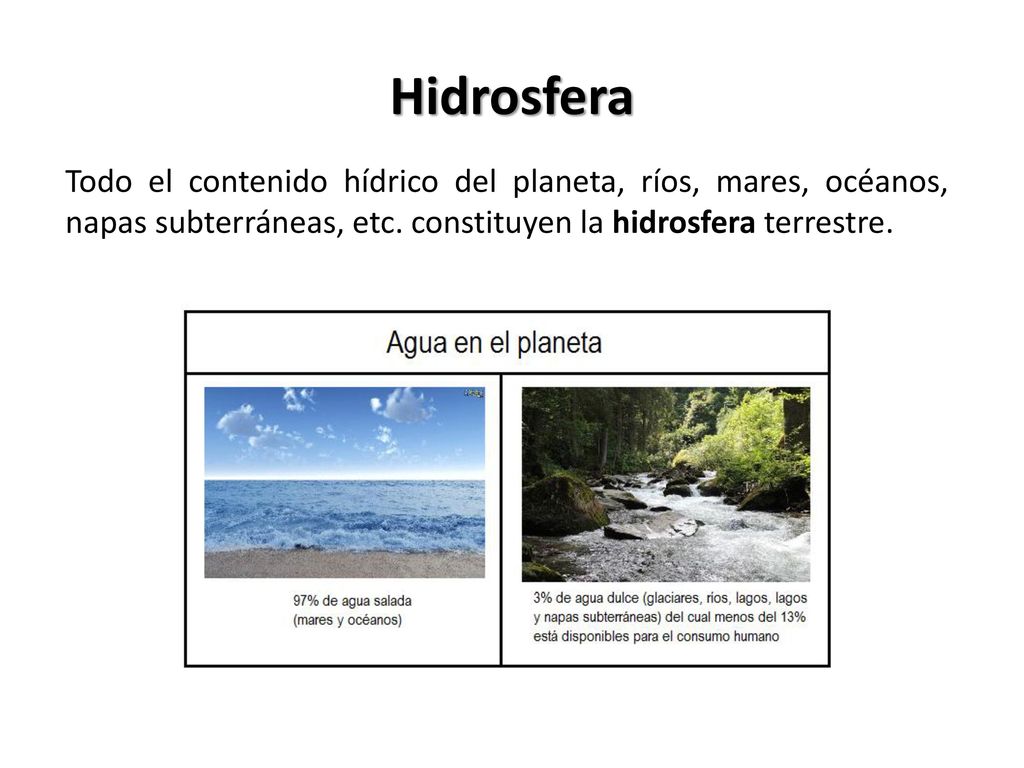 Hidrosfera Todo el contenido hídrico del planeta, ríos, mares, océanos, napas subterráneas, etc.