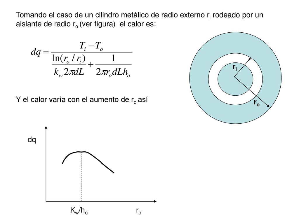 Tomando el caso de un cilindro metálico de radio externo ri rodeado por un aislante de radio ro (ver figura) el calor es: