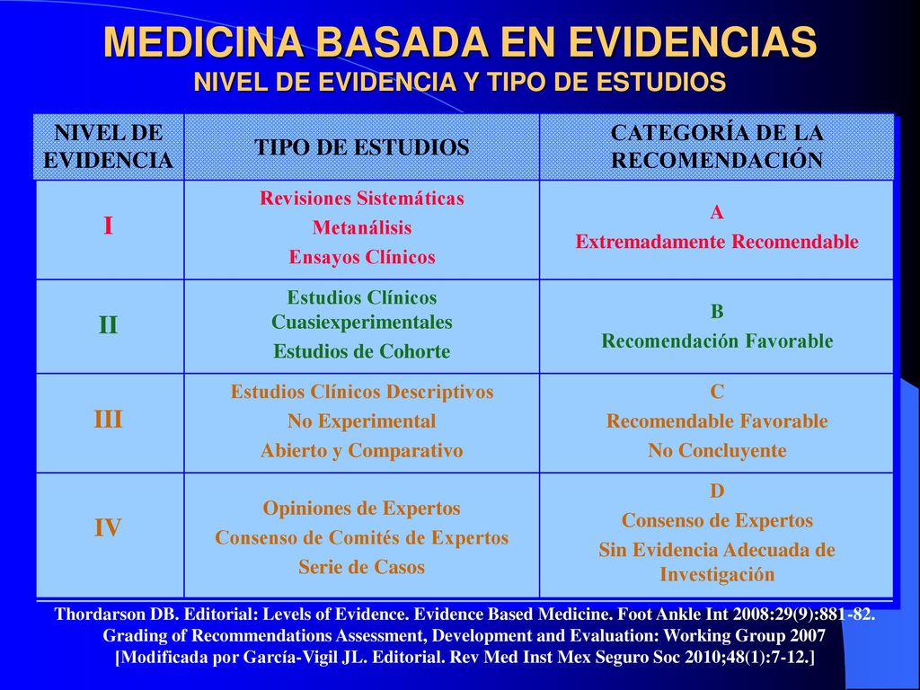 MEDICINA BASADA EN EVIDENCIAS NIVEL DE EVIDENCIA Y TIPO DE ESTUDIOS