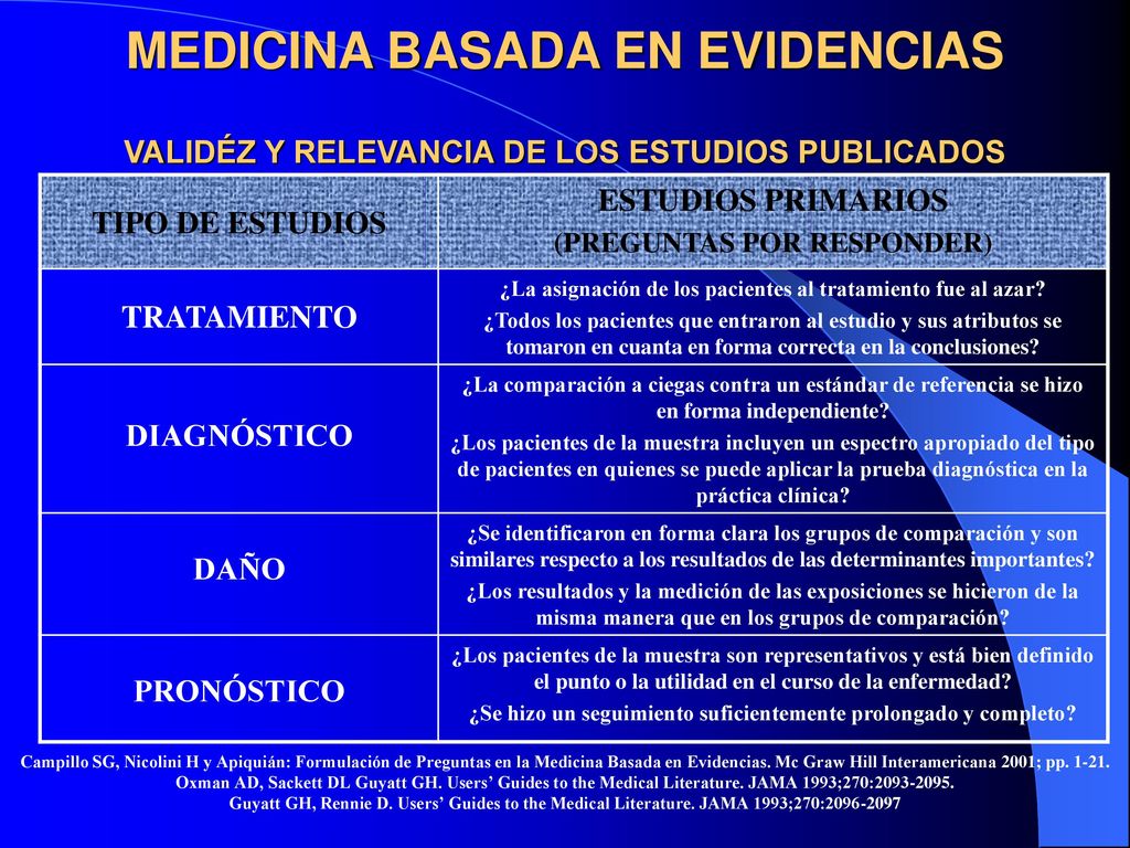 MEDICINA BASADA EN EVIDENCIAS VALIDÉZ Y RELEVANCIA DE LOS ESTUDIOS PUBLICADOS