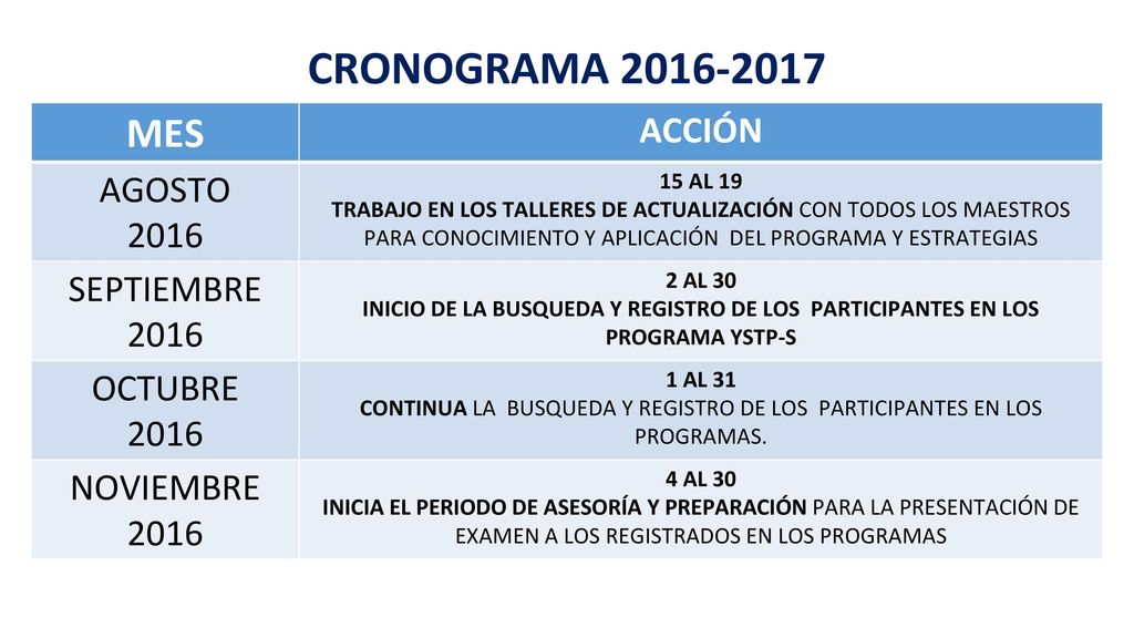 CONTINUA LA BUSQUEDA Y REGISTRO DE LOS PARTICIPANTES EN LOS PROGRAMAS.