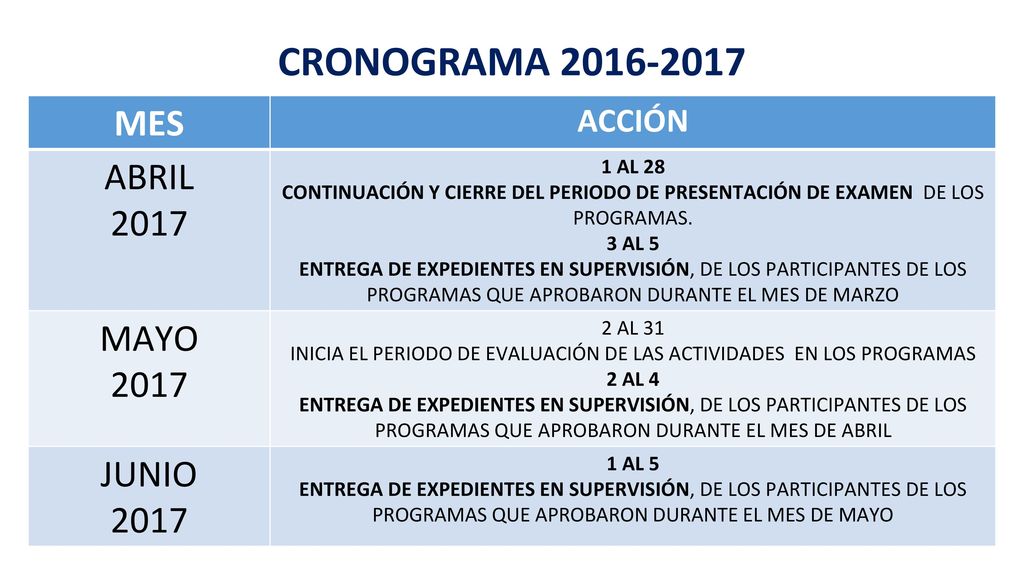 INICIA EL PERIODO DE EVALUACIÓN DE LAS ACTIVIDADES EN LOS PROGRAMAS