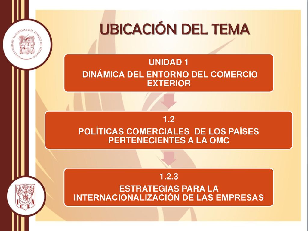 UBICACIÓN DEL TEMA UNIDAD 1 DINÁMICA DEL ENTORNO DEL COMERCIO EXTERIOR