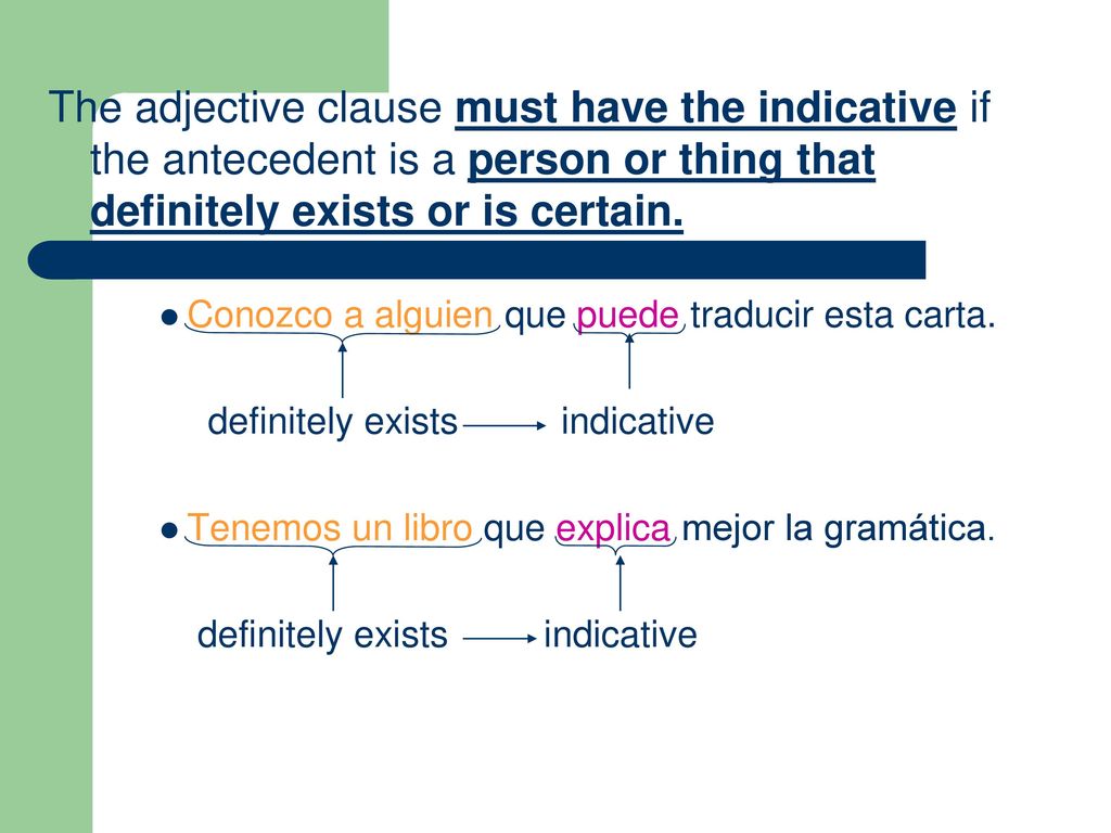 The adjective clause must have the indicative if the antecedent is a person or thing that definitely exists or is certain.