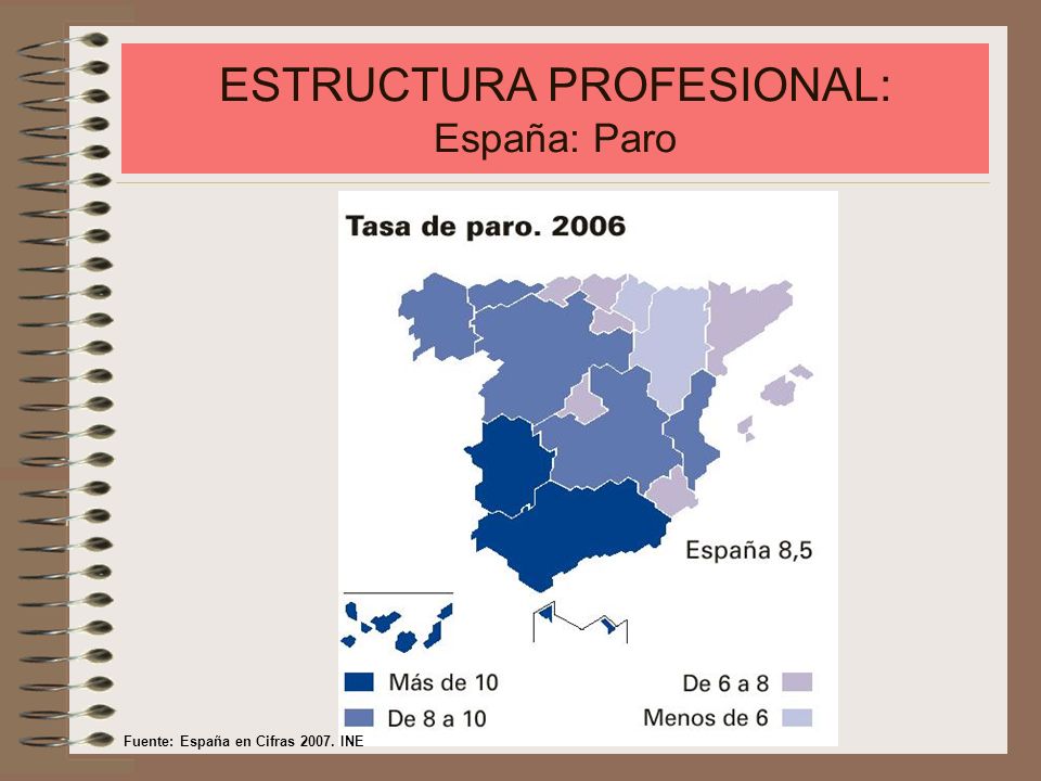 ESTRUCTURA PROFESIONAL: España: Paro