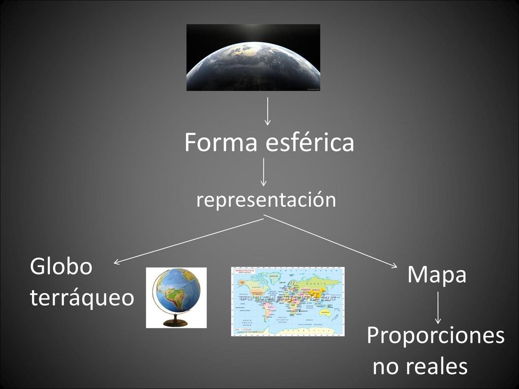 Forma esférica Globo Mapa terráqueo Proporciones no reales