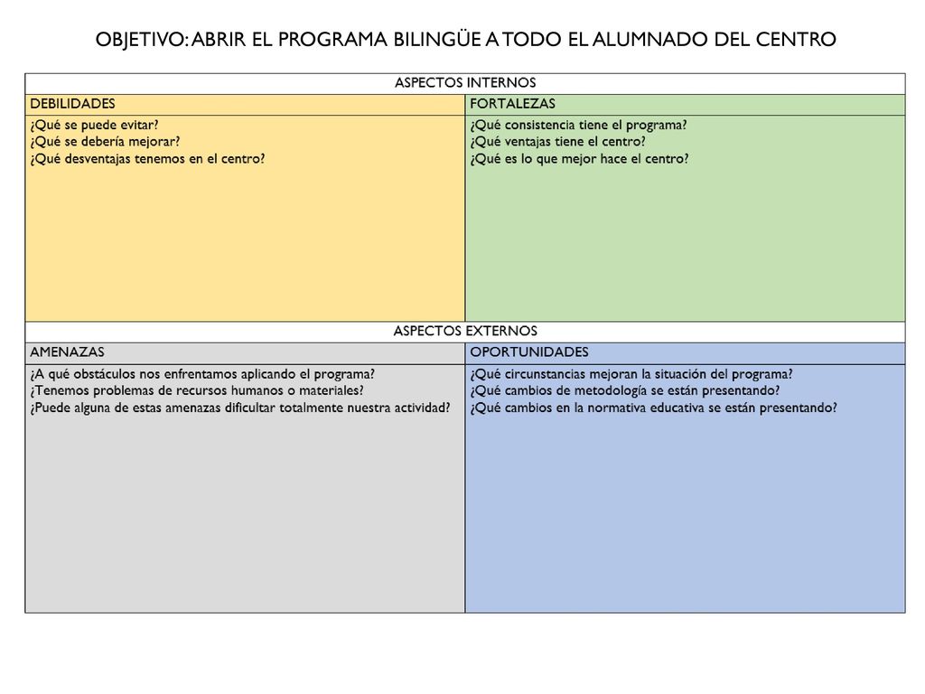 OBJETIVO: ABRIR EL PROGRAMA BILINGÜE A TODO EL ALUMNADO DEL CENTRO