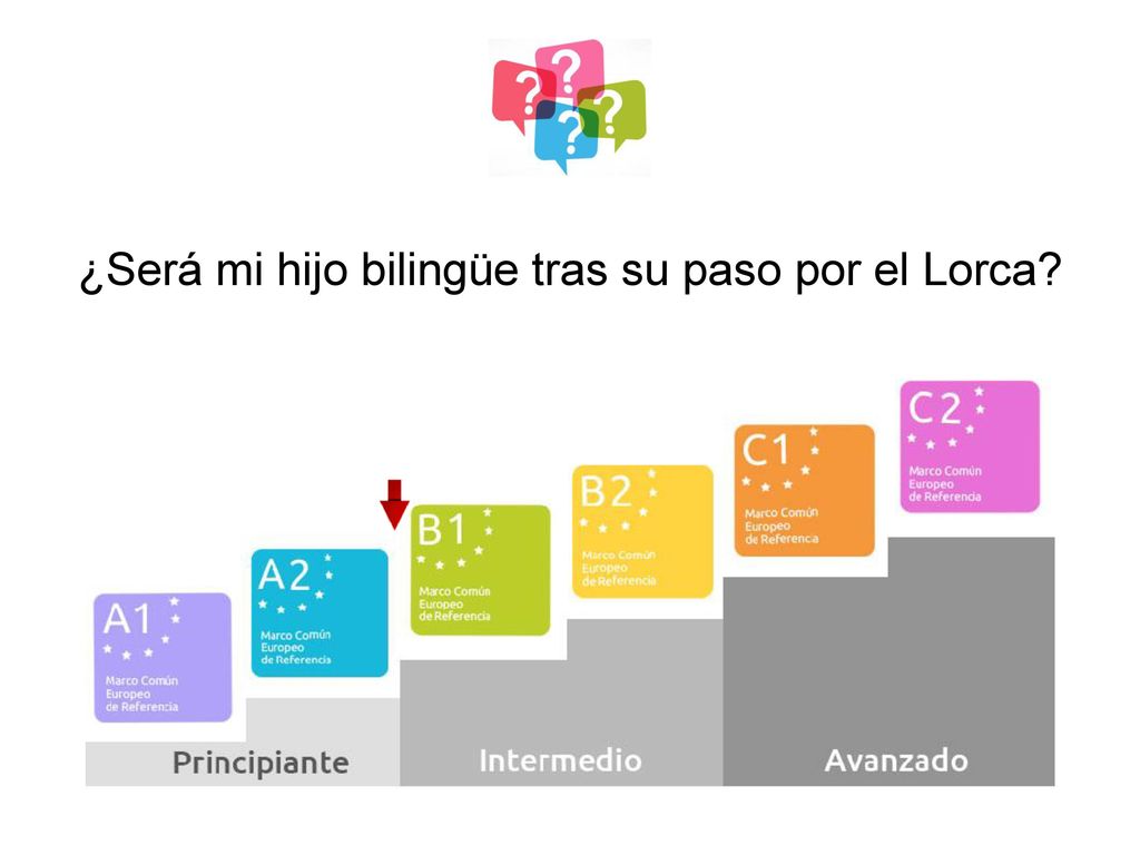 ¿Será mi hijo bilingüe tras su paso por el Lorca