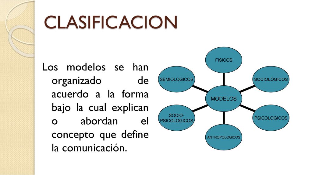 MODELOS DE COMUNICACIÓN - ppt descargar