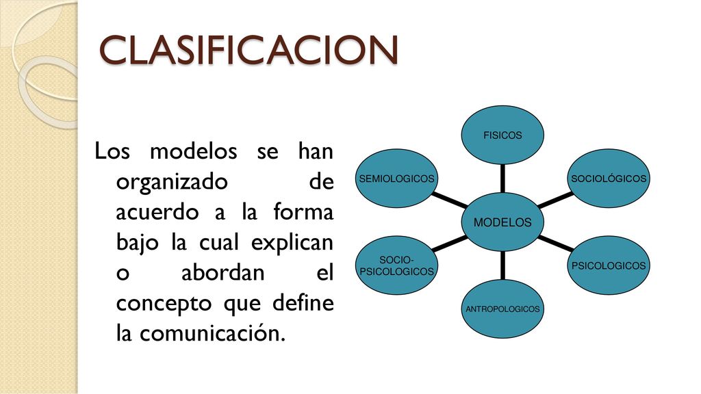 CLASIFICACION Los modelos se han organizado de acuerdo a la forma bajo la cual explican o abordan el concepto que define la comunicación.