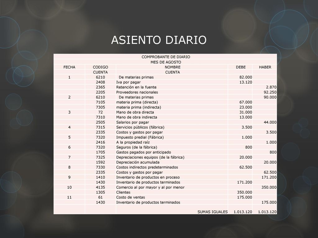 ASIENTO DIARIO COMPROBANTE DE DIARIO MES DE AGOSTO FECHA CODIGO NOMBRE