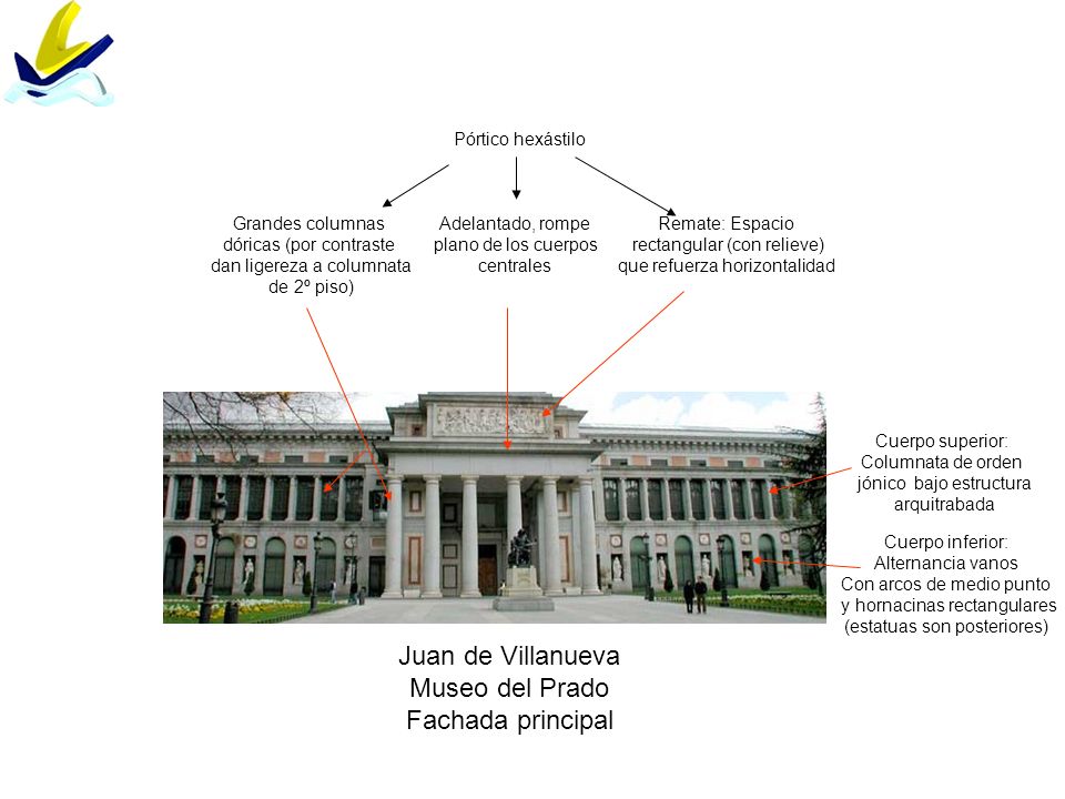 Juan de Villanueva Museo del Prado Fachada principal Pórtico hexástilo