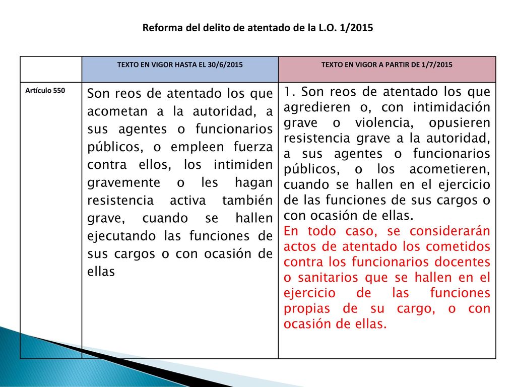 Reforma del delito de atentado de la L.O. 1/2015