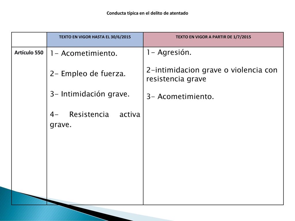TEXTO EN VIGOR HASTA EL 30/6/2015 TEXTO EN VIGOR A PARTIR DE 1/7/2015