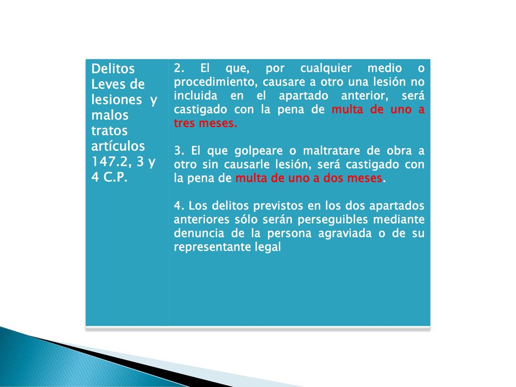 Delitos Leves de lesiones y malos tratos artículos 147.2, 3 y 4 C.P.