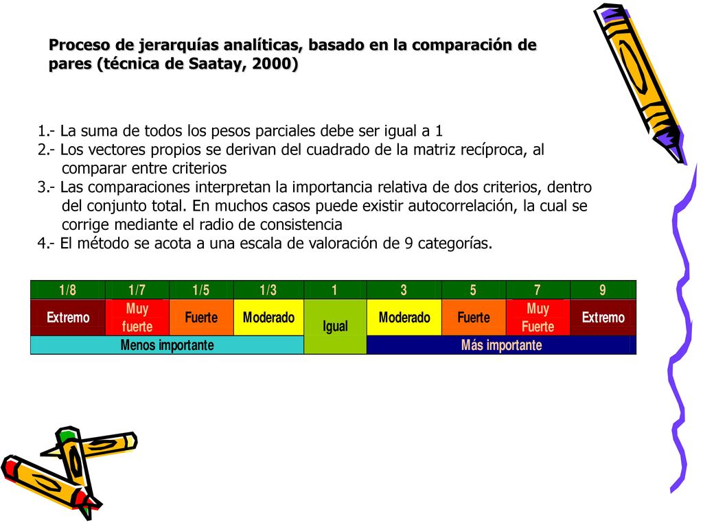 Proceso de jerarquías analíticas, basado en la comparación de pares (técnica de Saatay, 2000)