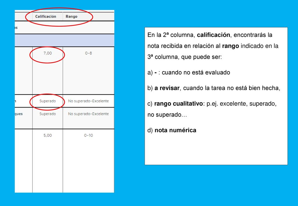 En la 2ª columna, calificación, encontrarás la nota recibida en relación al rango indicado en la 3ª columna, que puede ser: