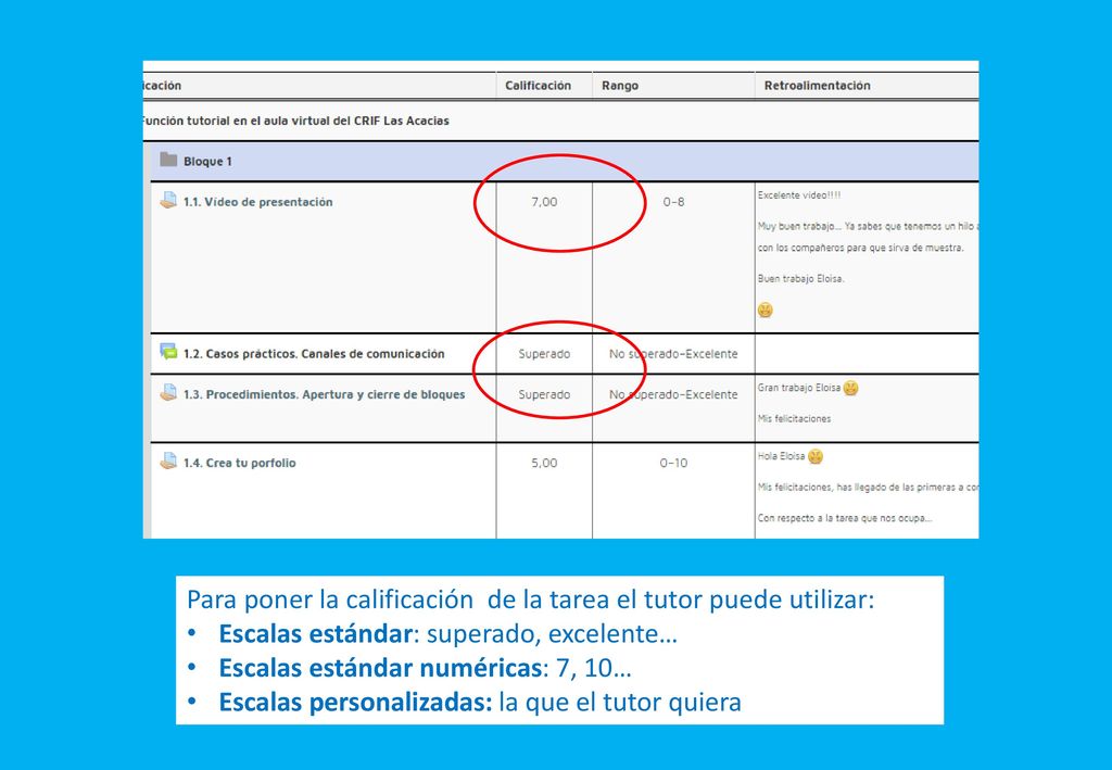 Para poner la calificación de la tarea el tutor puede utilizar: