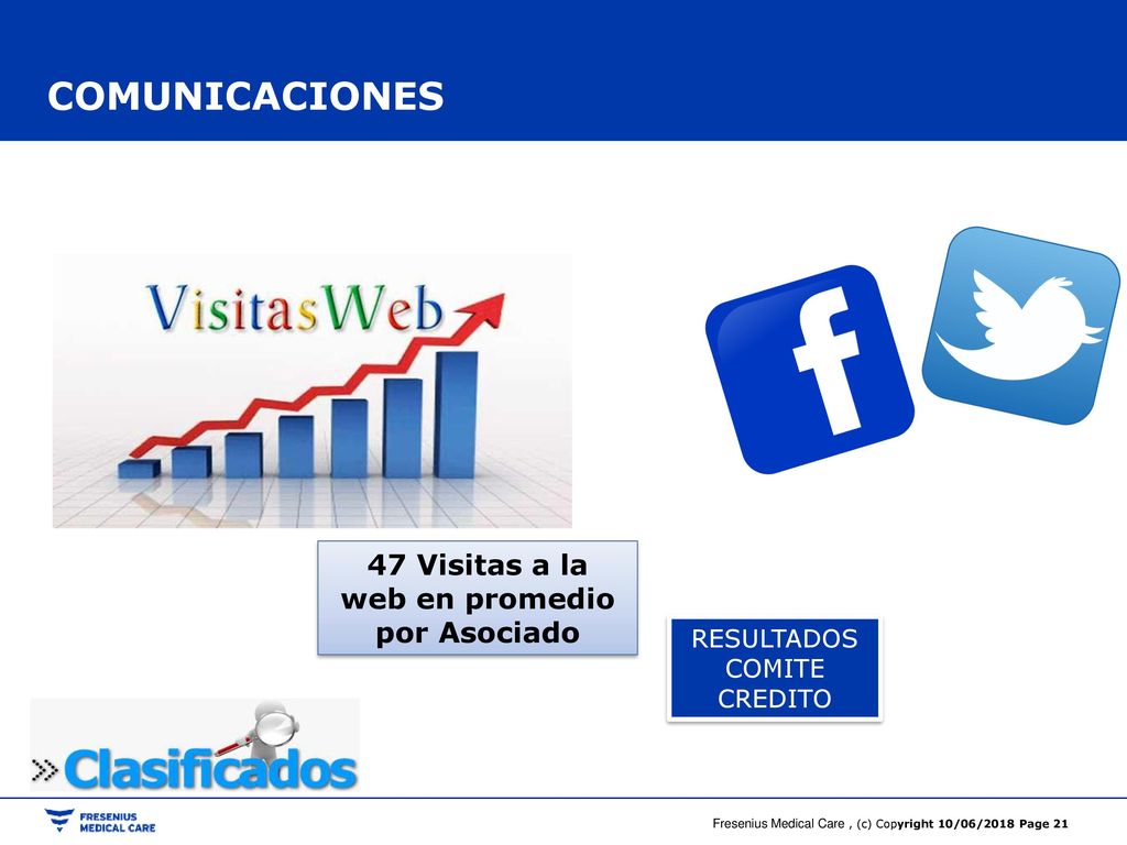 47 Visitas a la web en promedio por Asociado