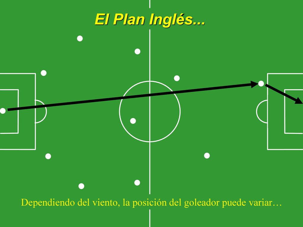 Dependiendo del viento, la posición del goleador puede variar…
