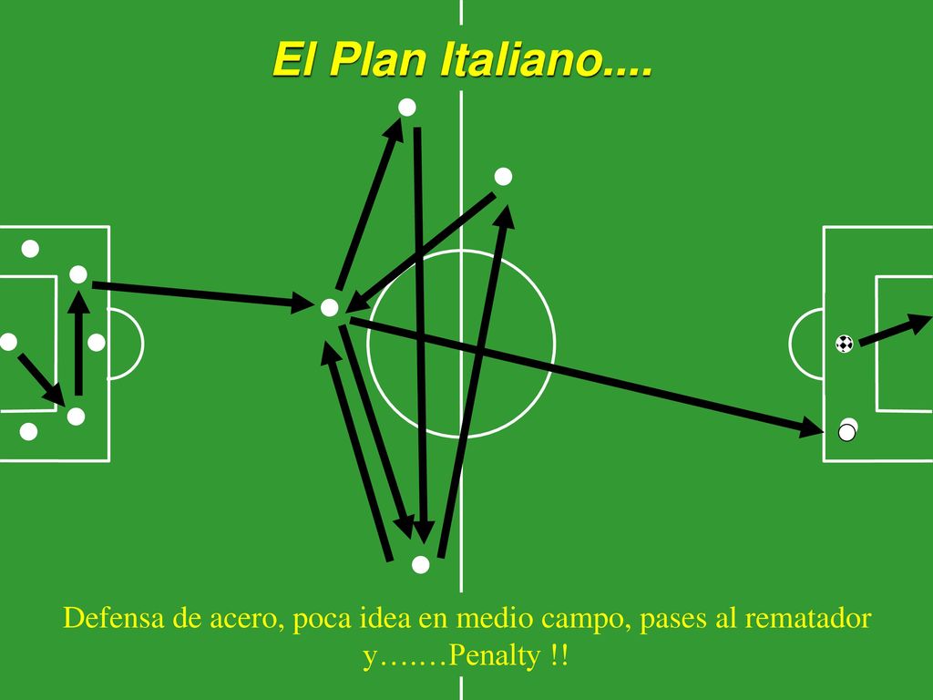El Plan Italiano.... Defensa de acero, poca idea en medio campo, pases al rematador y….…Penalty !!