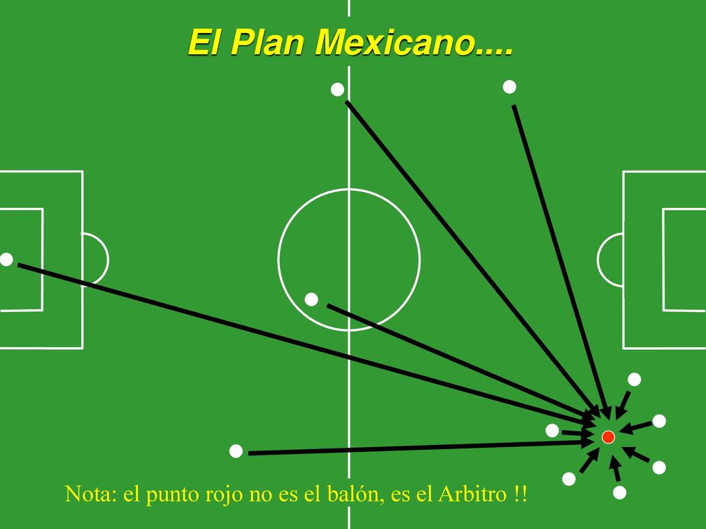 Nota: el punto rojo no es el balón, es el Arbitro !!