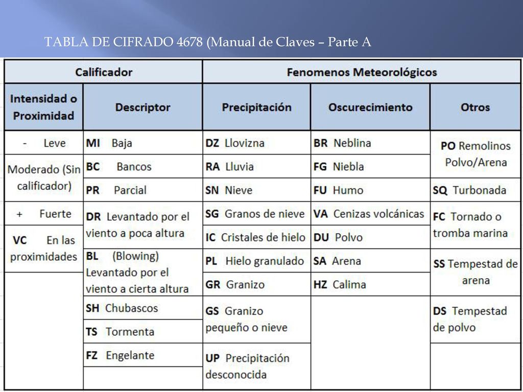 TABLA DE CIFRADO 4678 (Manual de Claves – Parte A