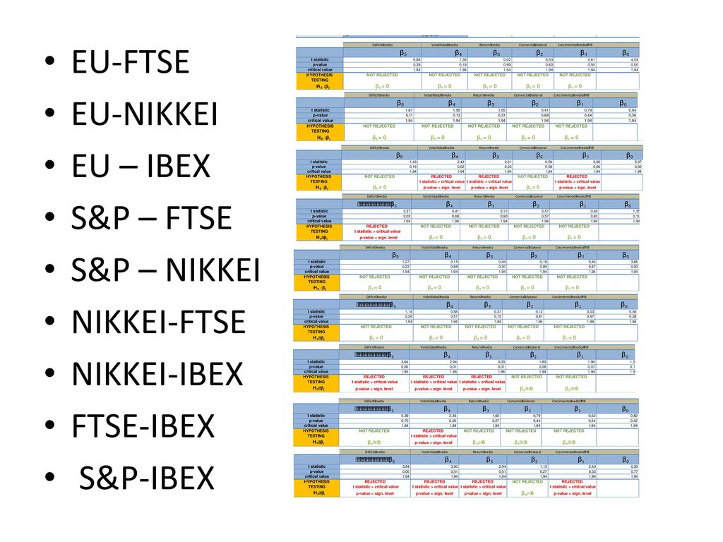 EU-FTSE EU-NIKKEI EU – IBEX S&P – FTSE S&P – NIKKEI NIKKEI-FTSE NIKKEI-IBEX FTSE-IBEX S&P-IBEX