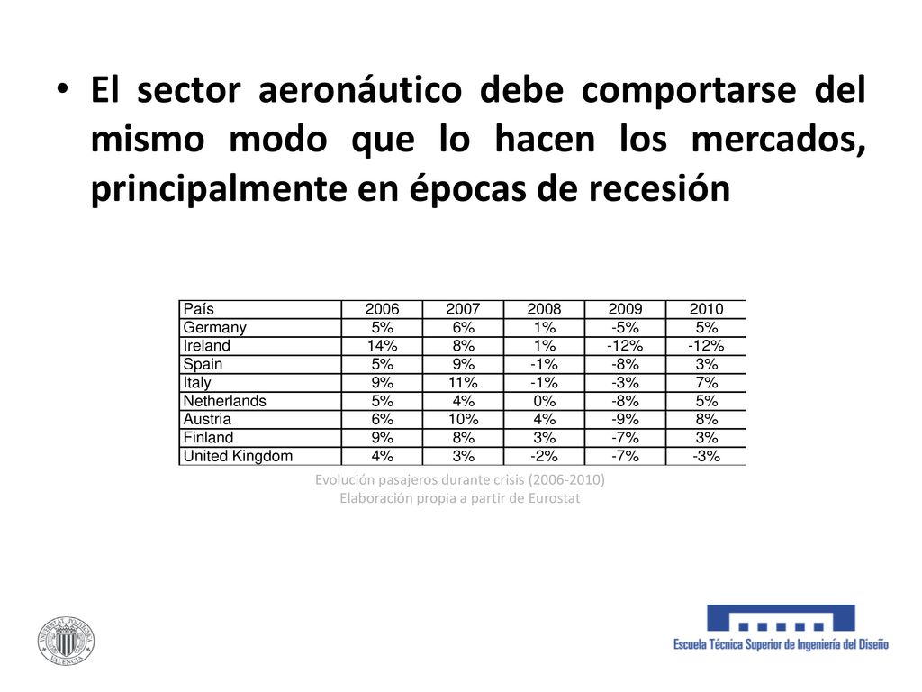 El sector aeronáutico debe comportarse del mismo modo que lo hacen los mercados, principalmente en épocas de recesión