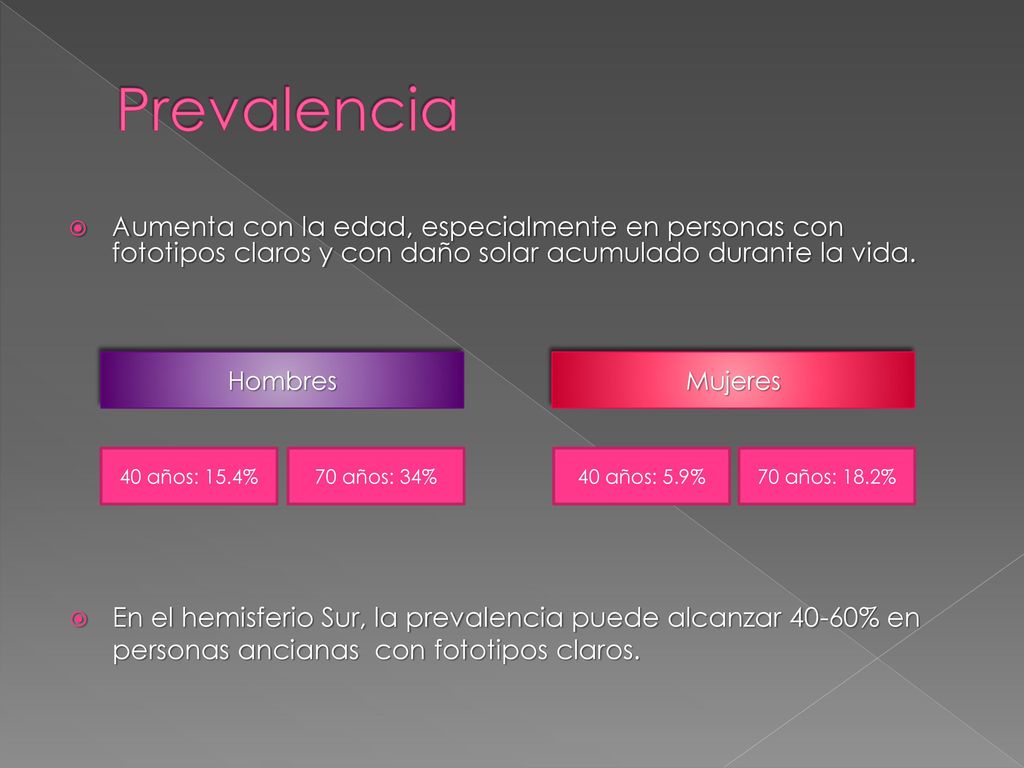 Prevalencia Aumenta con la edad, especialmente en personas con fototipos claros y con daño solar acumulado durante la vida.