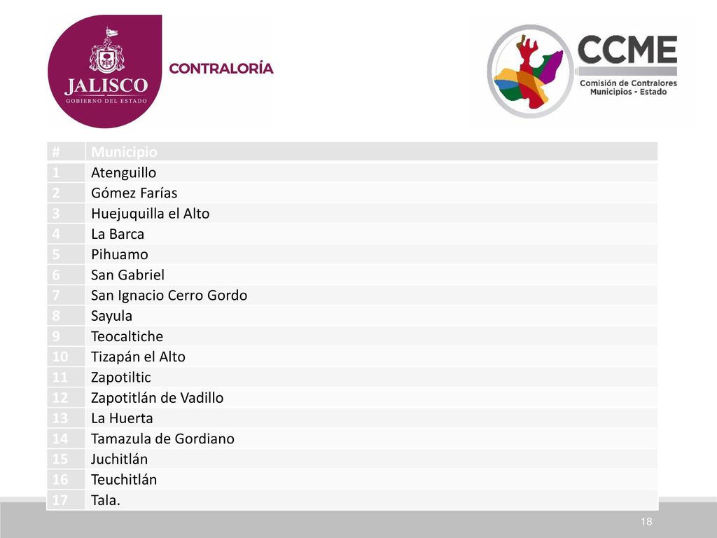 # Municipio. 1. Atenguillo. 2. Gómez Farías. 3. Huejuquilla el Alto. 4. La Barca. 5. Pihuamo.