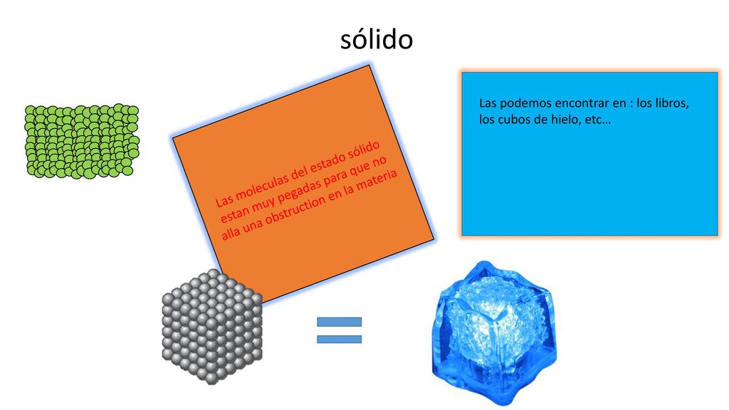 sólido Las podemos encontrar en : los libros, los cubos de hielo, etc…
