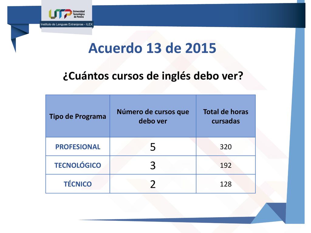 Acuerdo 13 de ¿Cuántos cursos de inglés debo ver 3 2