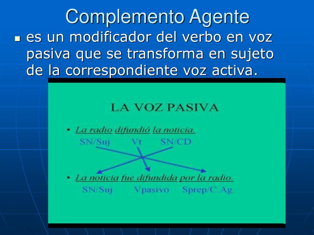 Complemento Agente es un modificador del verbo en voz pasiva que se transforma en sujeto de la correspondiente voz activa.