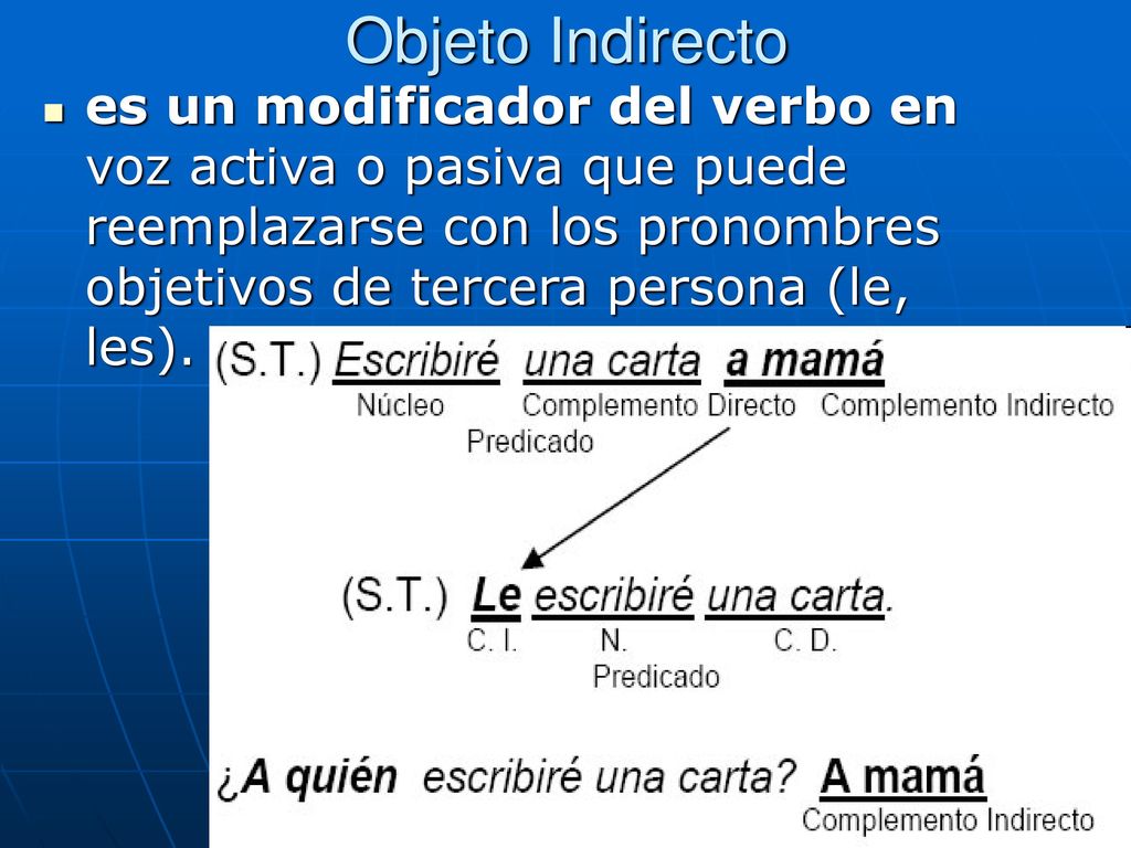 Objeto Indirecto es un modificador del verbo en voz activa o pasiva que puede reemplazarse con los pronombres objetivos de tercera persona (le, les).