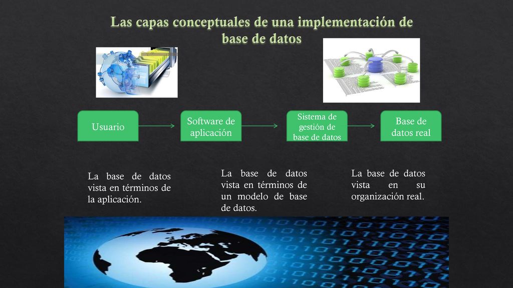 Las capas conceptuales de una implementación de base de datos