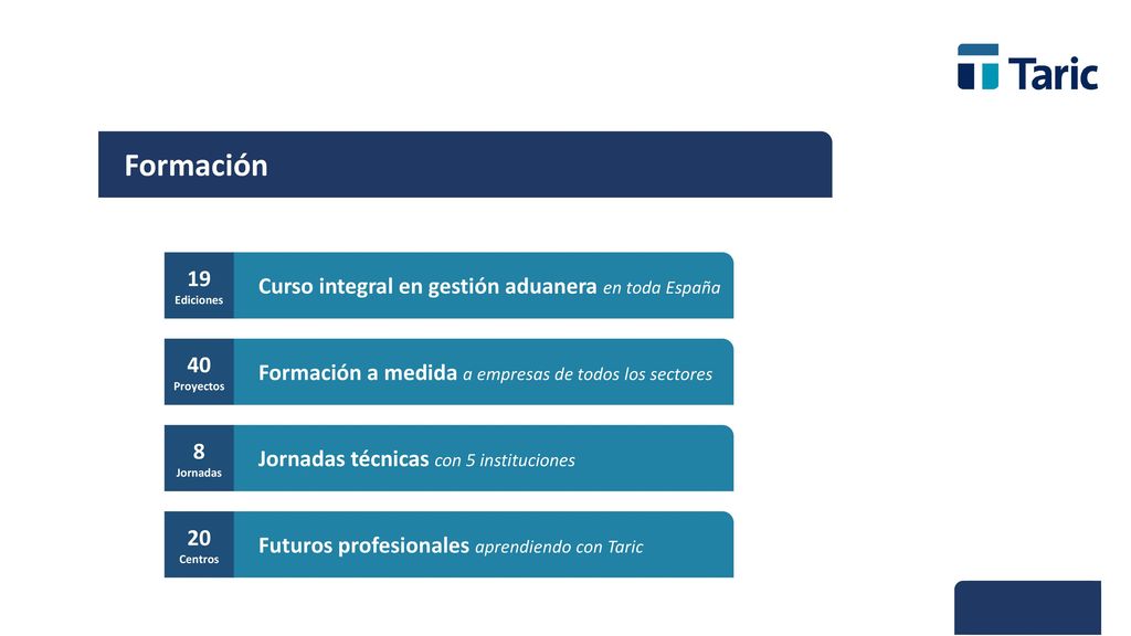 Formación 19 Ediciones. Curso integral en gestión aduanera en toda España. 40 Proyectos. Formación a medida a empresas de todos los sectores.