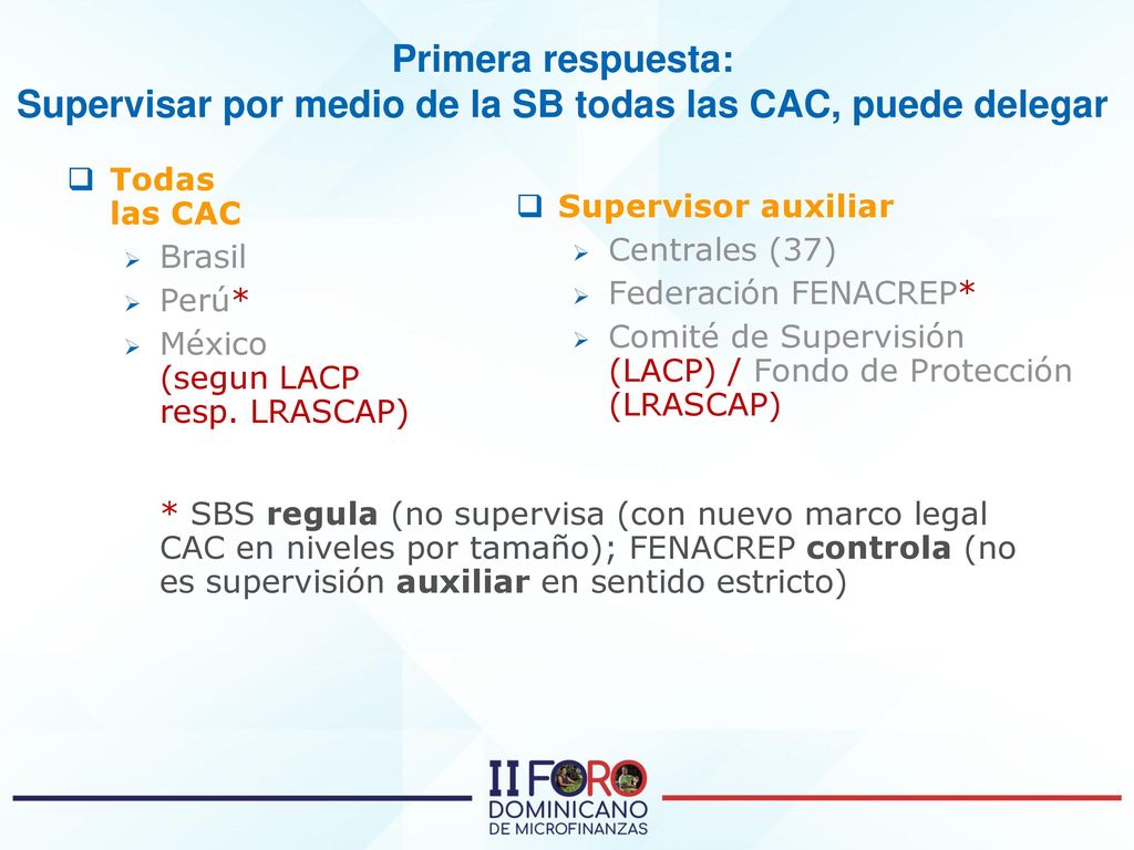 Primera respuesta: Supervisar por medio de la SB todas las CAC, puede delegar
