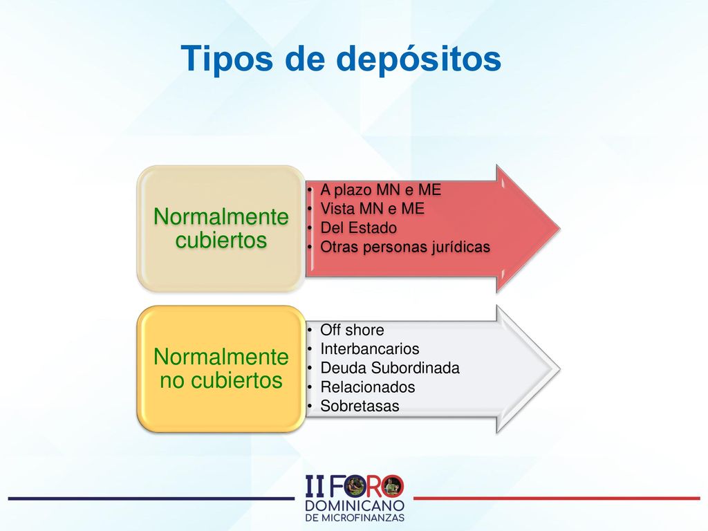 Tipos de depósitos Normalmente cubiertos Normalmente no cubiertos