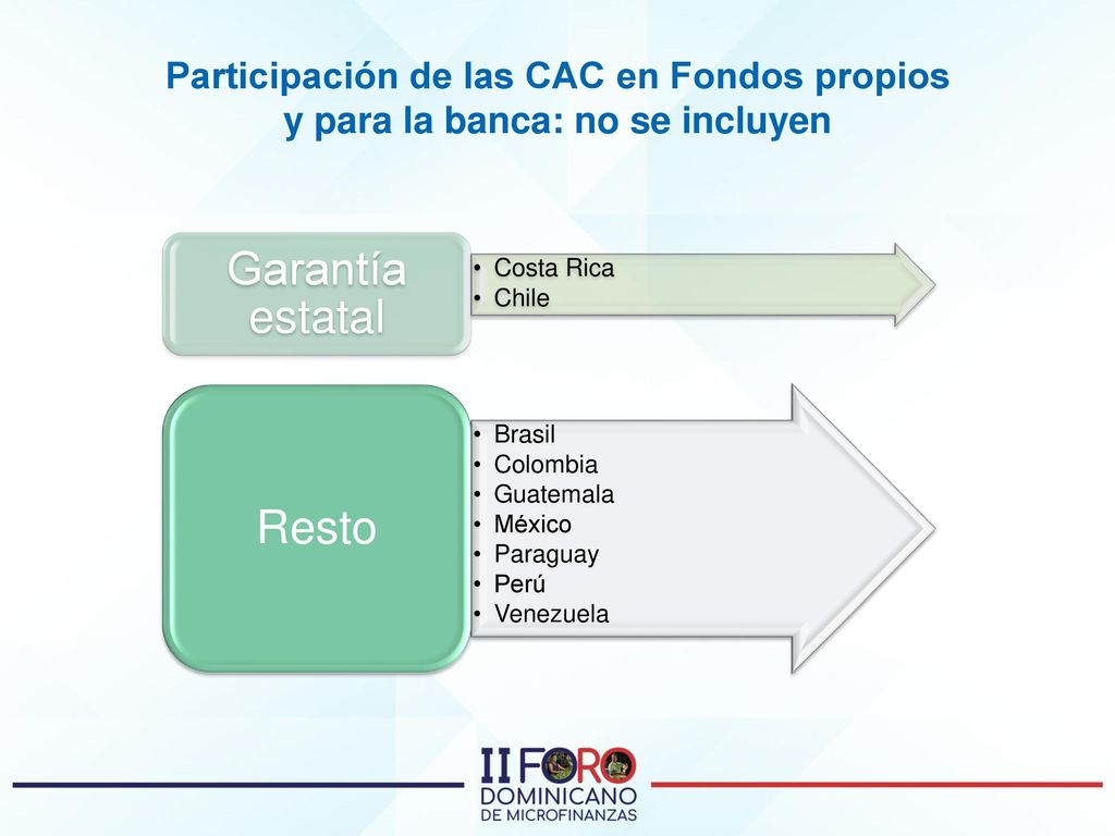 Garantía estatal Resto Participación de las CAC en Fondos propios