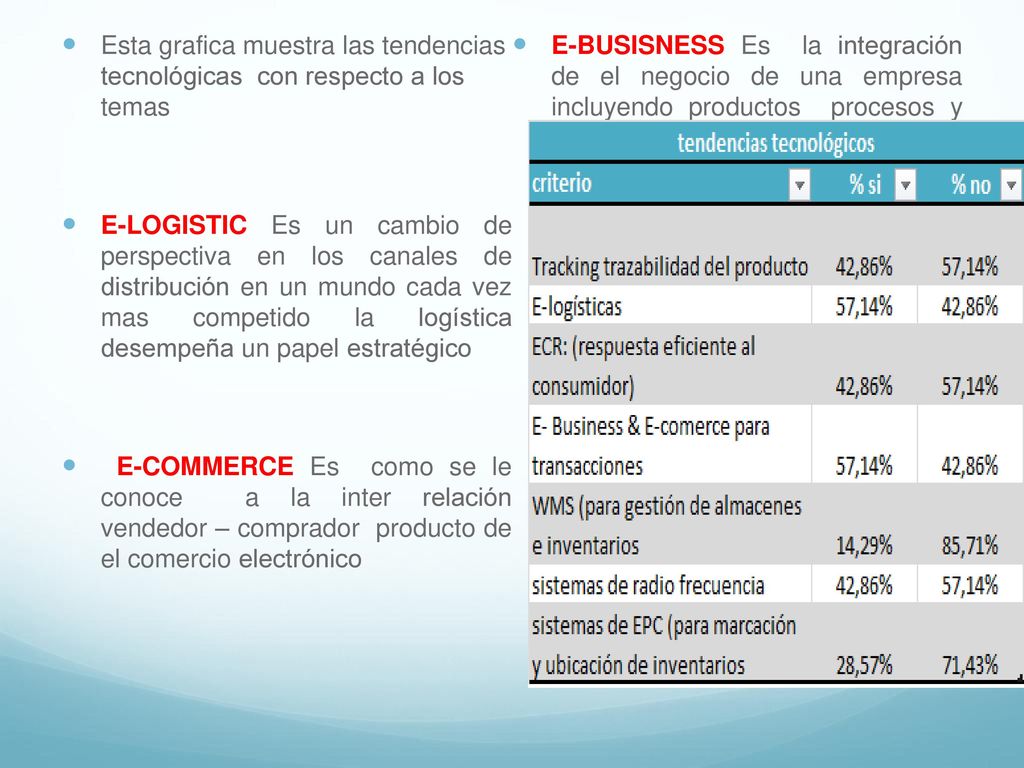 Esta grafica muestra las tendencias tecnológicas con respecto a los temas