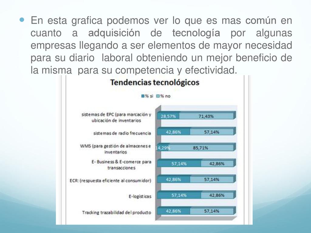 En esta grafica podemos ver lo que es mas común en cuanto a adquisición de tecnología por algunas empresas llegando a ser elementos de mayor necesidad para su diario laboral obteniendo un mejor beneficio de la misma para su competencia y efectividad.