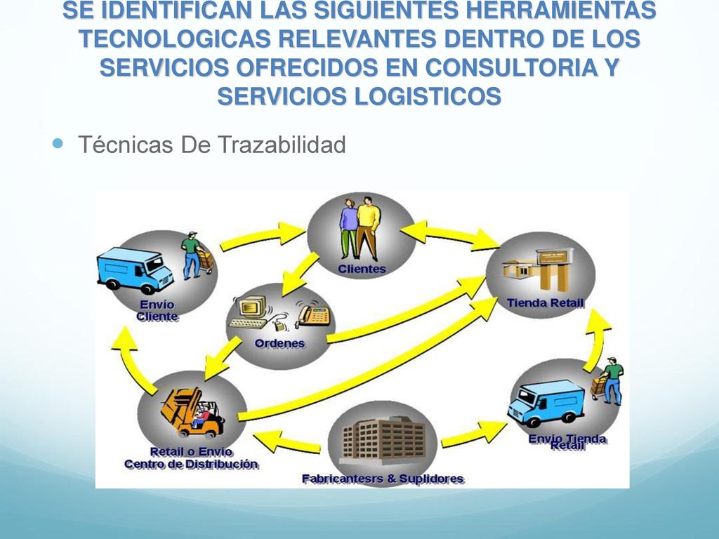 SE IDENTIFICAN LAS SIGUIENTES HERRAMIENTAS TECNOLOGICAS RELEVANTES DENTRO DE LOS SERVICIOS OFRECIDOS EN CONSULTORIA Y SERVICIOS LOGISTICOS