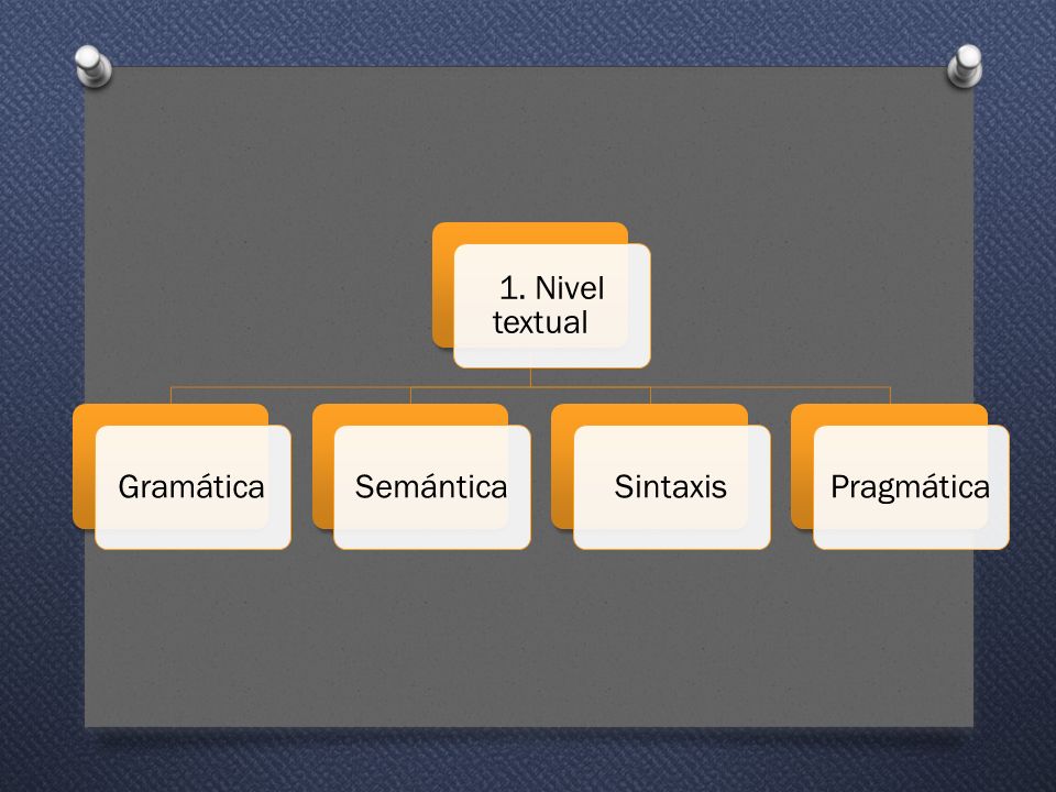 1. Nivel textual Gramática Semántica Sintaxis Pragmática