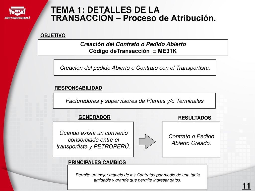 TEMA 1: DETALLES DE LA TRANSACCIÓN – Proceso de Atribución.