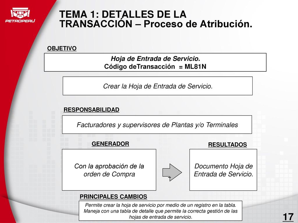 TEMA 1: DETALLES DE LA TRANSACCIÓN – Proceso de Atribución.